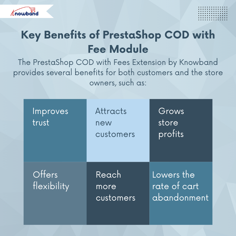 Benefits of using PrestaShop Cash on Delivery Module with Fee by Knowband, including increased revenue, shopper trust, and risk reduction