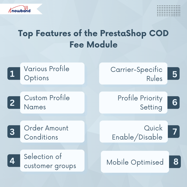 Key features of PrestaShop Cash on Delivery Module with Fee by Knowband, including easy installation, customizable settings, and device compatibility