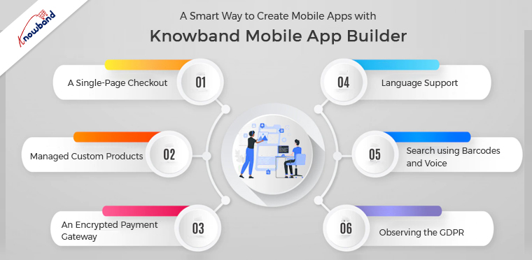A Smart Way to Create Mobile Apps with Knowband Mobile App Builder