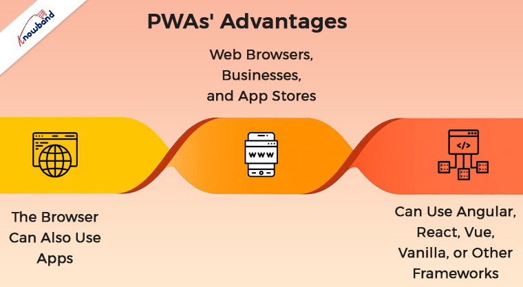PWA's Advantages by Knowband