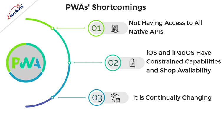 PWA's Shortcomings