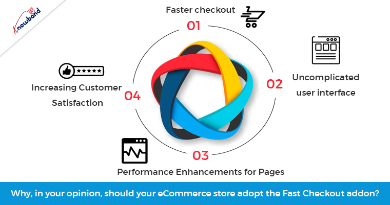Why, in your opinion, should your eCommerce store adopt the One page Checkout addon?