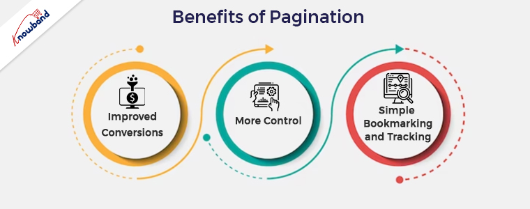 Benefits of Pagination