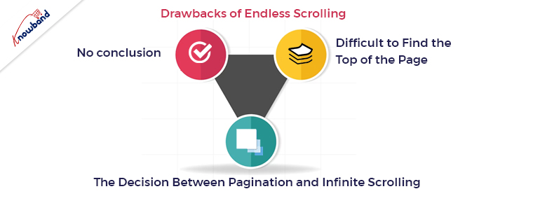 Drawbacks of Endless Scrolling