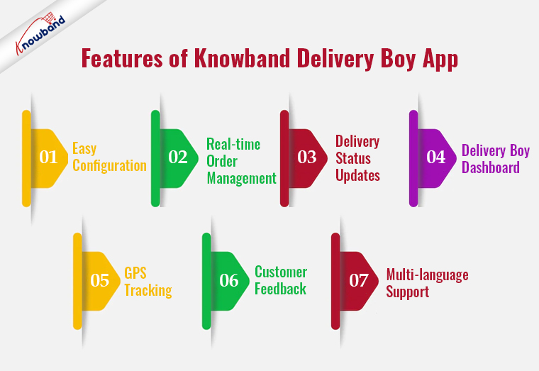 Features of Knowband Delivery Boy App: