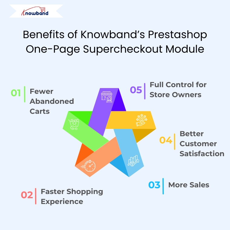 benefits-of-knowband-prestashop-onepage-supercheckout-module