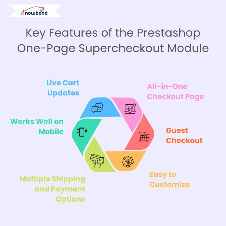 easy-checkout-with-prestashop-onepage-supercheckout-module