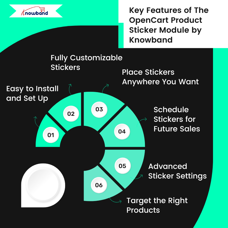 Visual highlighting the advantages of Knowband’s PrestaShop Product and Sticker Module with product images and label icons.