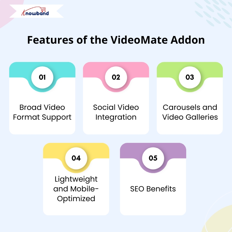 The VideoMate Addon offers a suite of features designed to boost user engagement and conversions on eCommerce sites. Core functionalities include support for YouTube, Vimeo, and self-hosted video embedding, responsive design for mobile optimization, and flexible video placement options (above, below, or alongside product images). The addon also allows for multiple videos per product, autoplay settings, and easy configuration without coding – making it a versatile tool for any WooCommerce store looking to showcase products through rich media.
