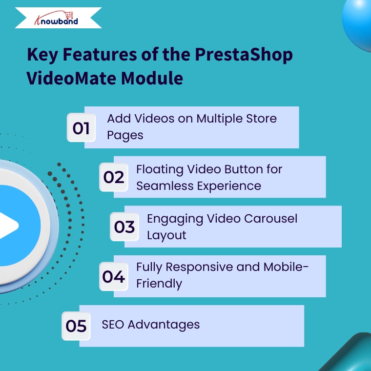 Infographic highlighting main functionalities of Knowband’s VideoMate Module for PrestaShop
