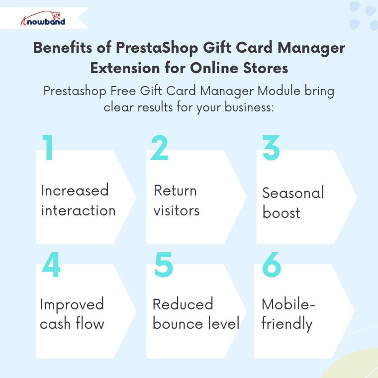 Key benefits of Knowband’s PrestaShop Gift Card Manager extension for online stores