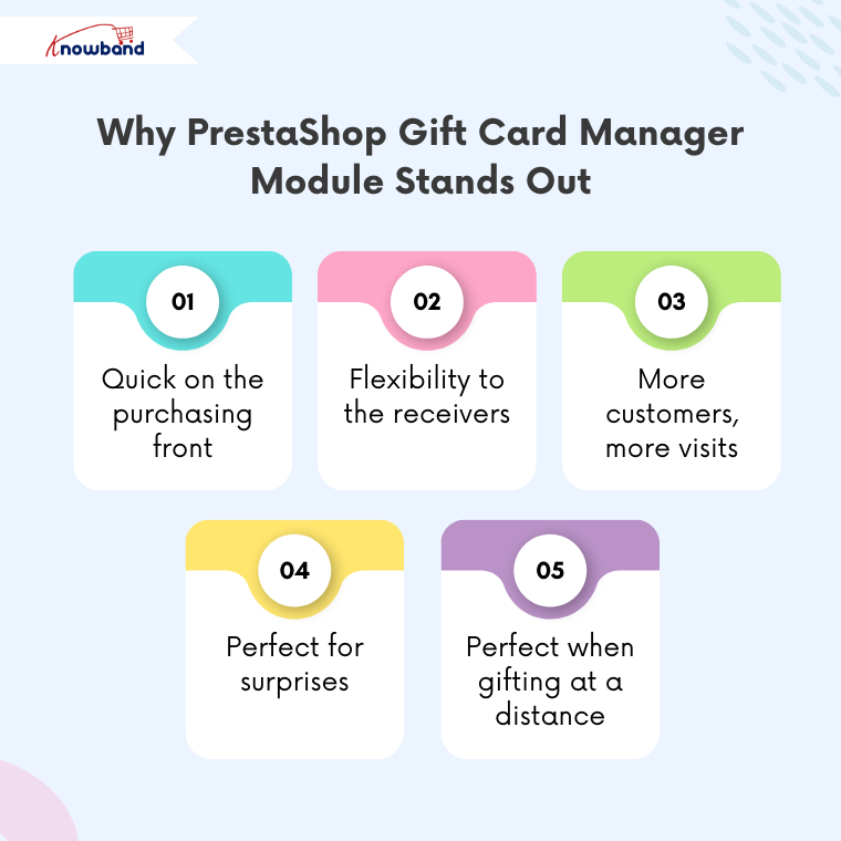 PrestaShop Gift Card Manager Module – unique features and benefits