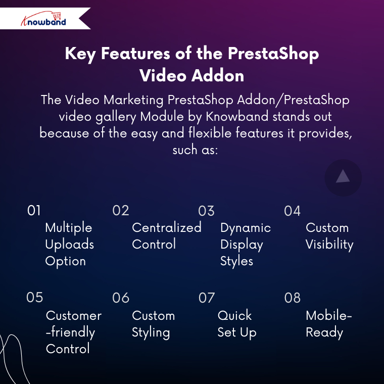 Diagram showing key features of the PrestaShop Video Manager Module including easy video integration, multiple video formats, and improved product presentation