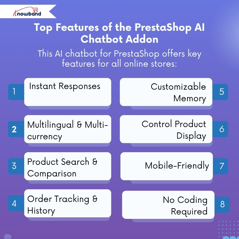 Key features of the PrestaShop AI Chatbot Module including instant responses, product search, and multilingual support
