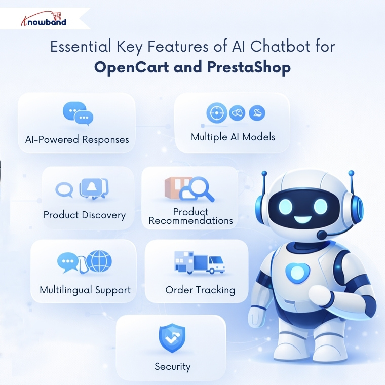 Essential Key Features of AI Chatbot for OpenCart and PrestaShop