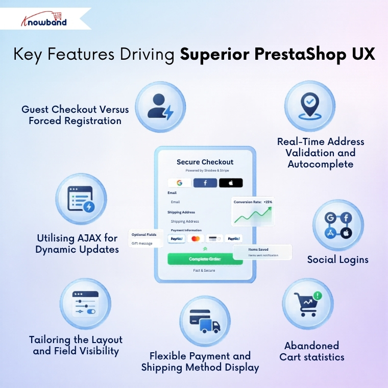 Key Features of Prestashop One Page Checkout Module