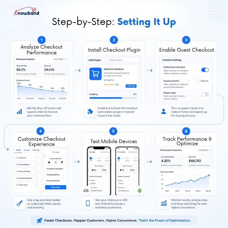 Step-by-Step Installation Guide for Knowband Prestashop One Page Checkout Addon – Prestashop 9