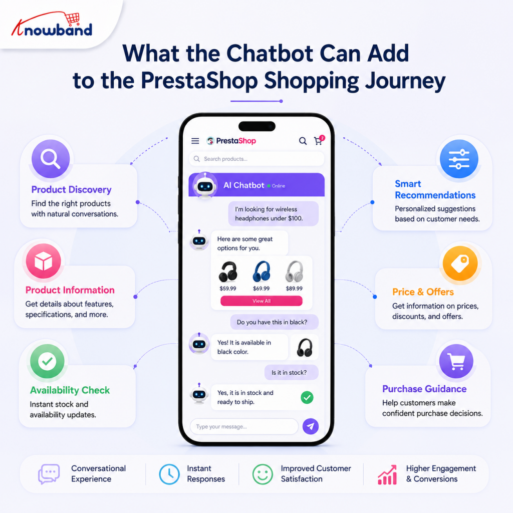 PrestaShop eCommerce Mobile App chatbot helping shoppers discover products, check availability, and make purchase decisions